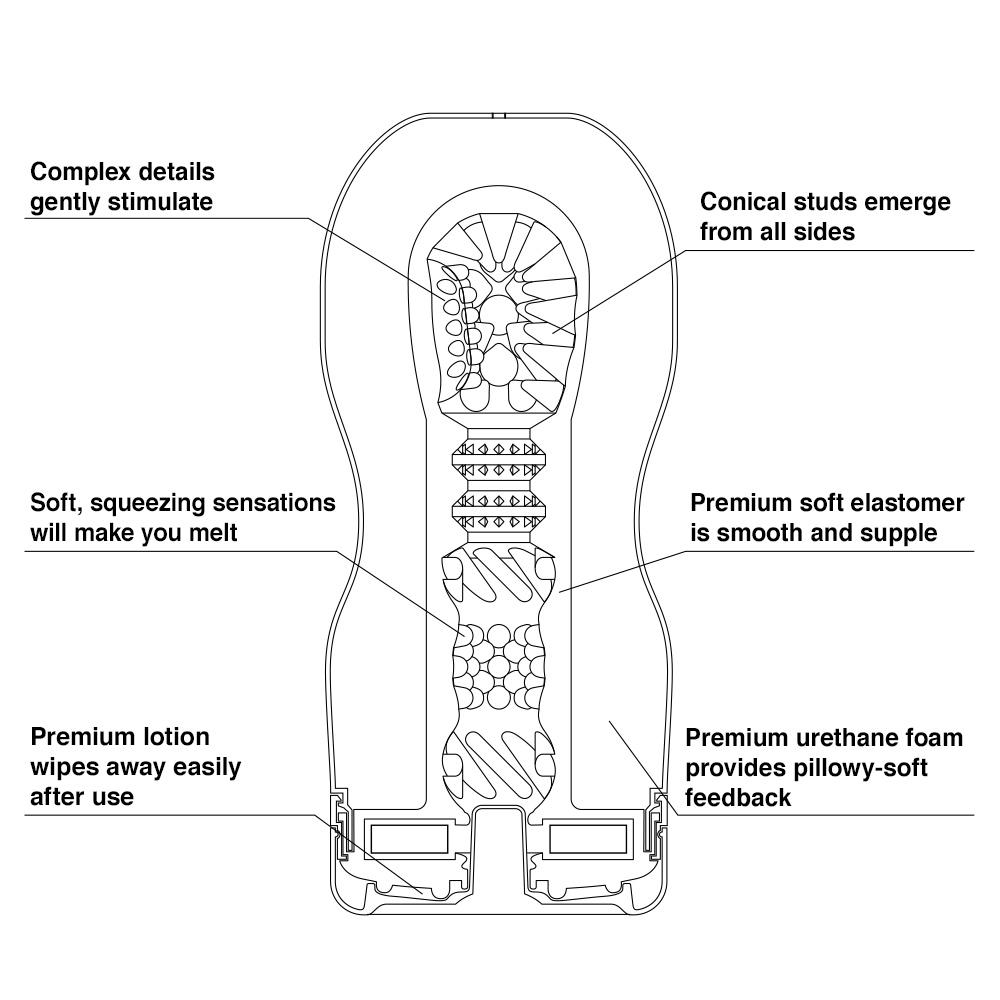 Tenga Premium Vacuum Cup - Soft Adult Toy For Men Masturbation Masturbator - Early2bed